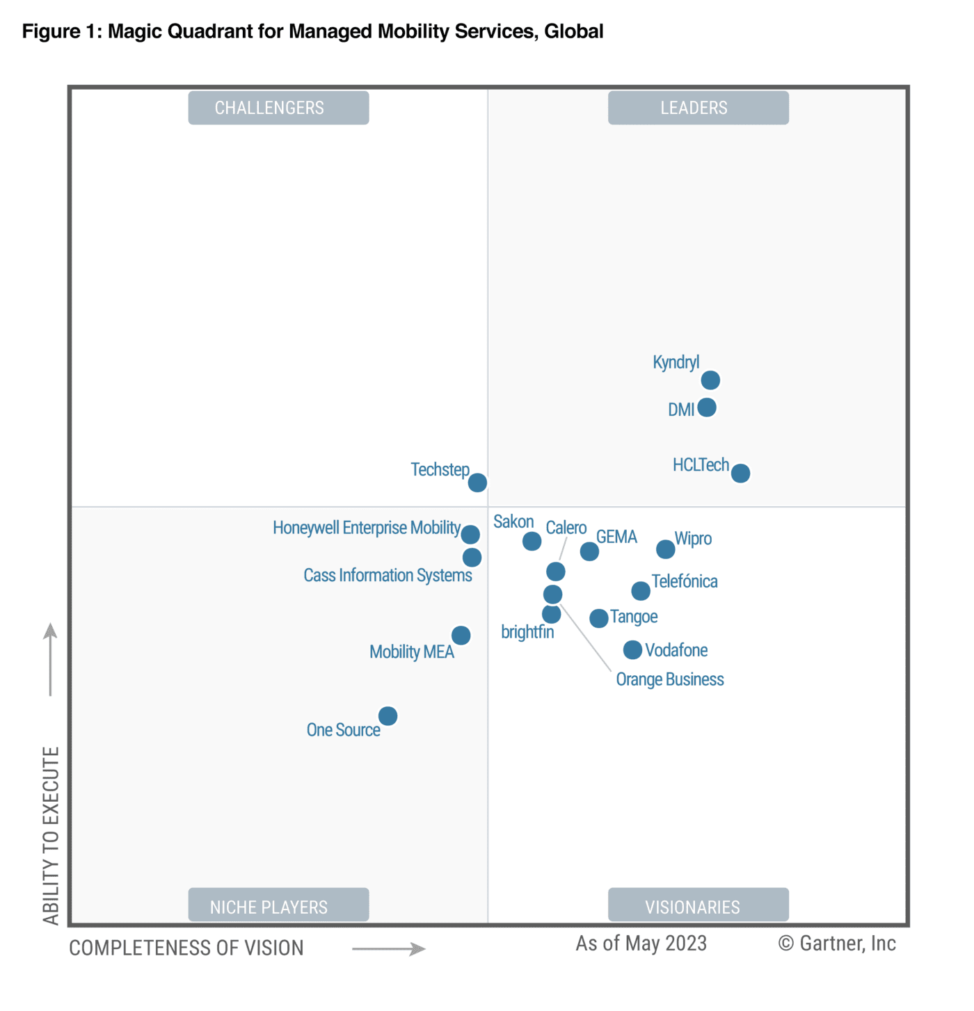 Extend the power of ServiceNow with mobile management - brightfin