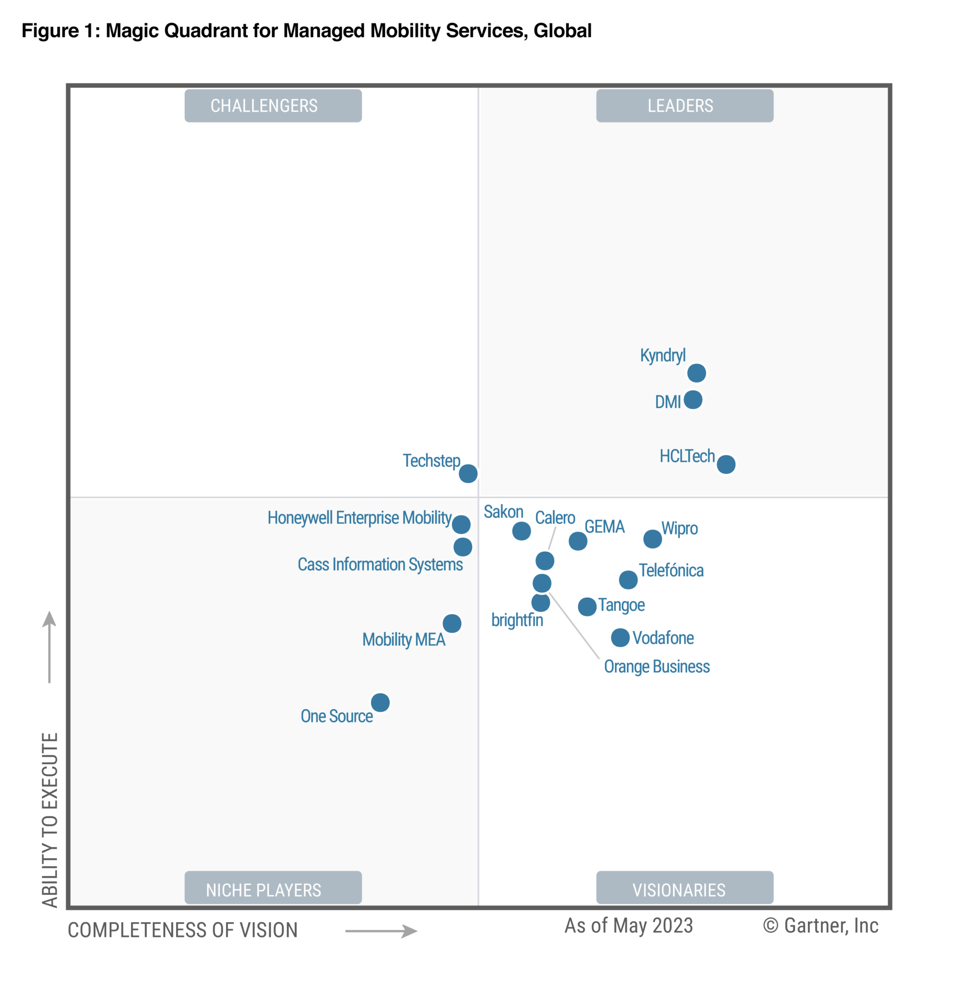 2023 Gartner Magic Quadrant: Managed Mobility Services - brightfin